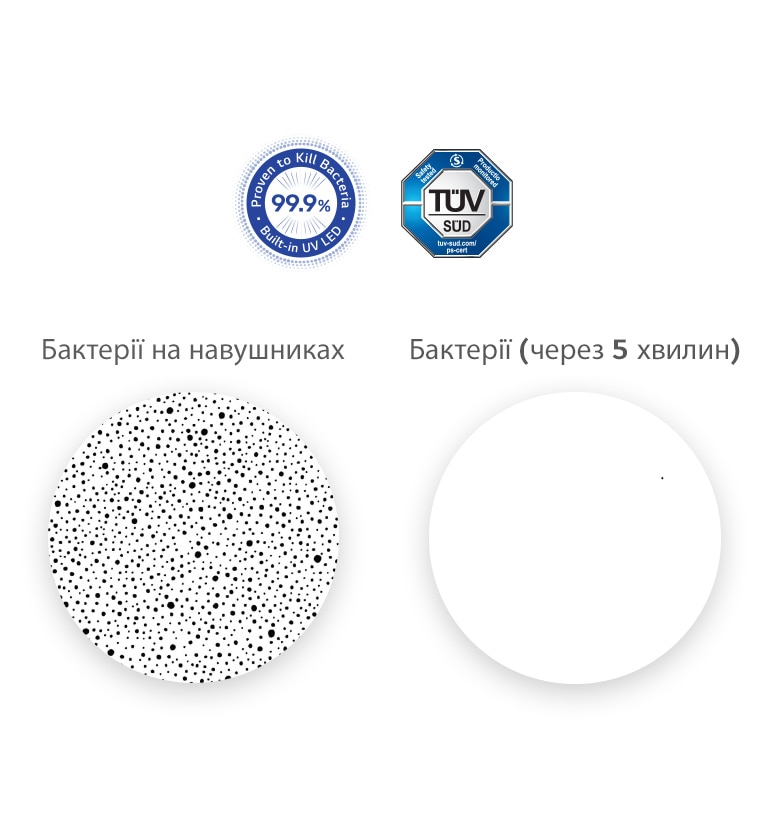 Ліворуч показано збільшене зображення бактерій на навушниках, а праворуч — порівняльне зображення, на якому всі бактерії зникли завдяки UVnano.