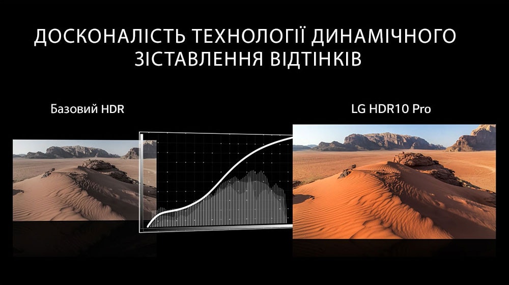 Enhanced HDR 10 Pro і HLG Pro<br>4