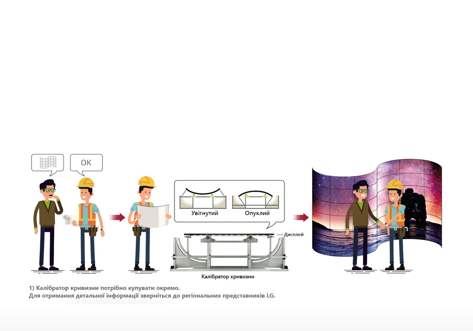 Налаштування на місці1