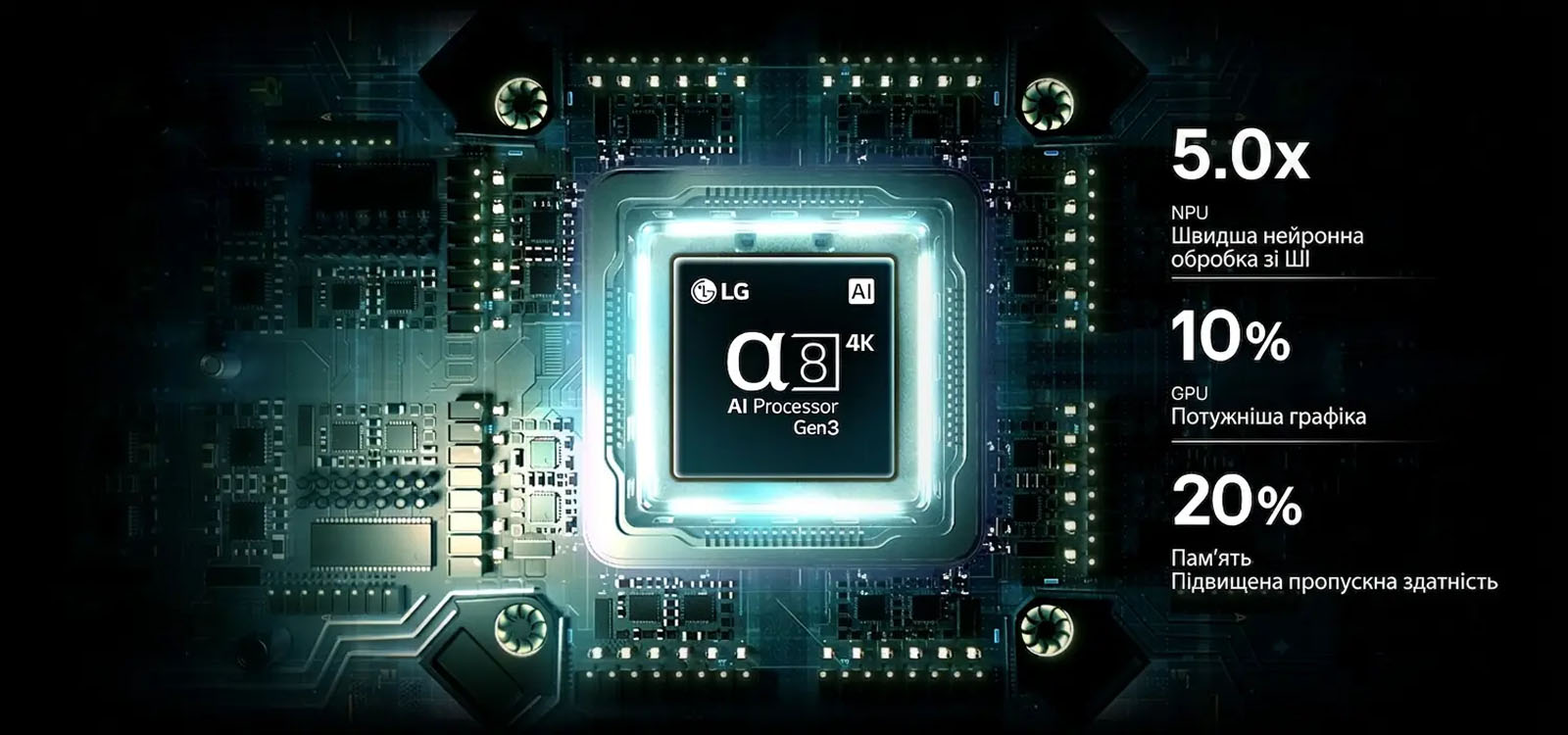 Процесор alpha 7 AI 4K Gen9 у телевізорі LG QNED AI QNED70 Mini LED, розташований у центрі жовтої друкованої плати, підкреслює можливості розумнішої та потужнішої ШІ-обробки, яка покращує чіткість 4K-зображення, додаючи йому контрастності та глибини.