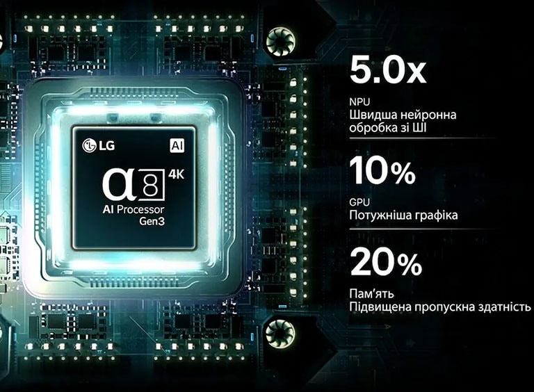 Процесор alpha 7 AI 4K Gen9 у телевізорі LG QNED AI QNED70 Mini LED, розташований у центрі жовтої друкованої плати, підкреслює можливості розумнішої та потужнішої ШІ-обробки, яка покращує чіткість 4K-зображення, додаючи йому контрастності та глибини.