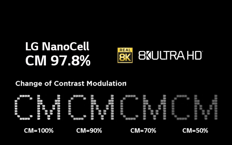 Сертифікація 8K Ultra HD