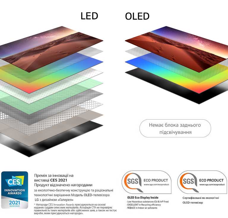 Порівняння складу шару дисплея LED-телевізора із заднім підсвічуванням та OLED-телевізора з автономним підсвічуванням (відтворення відео)