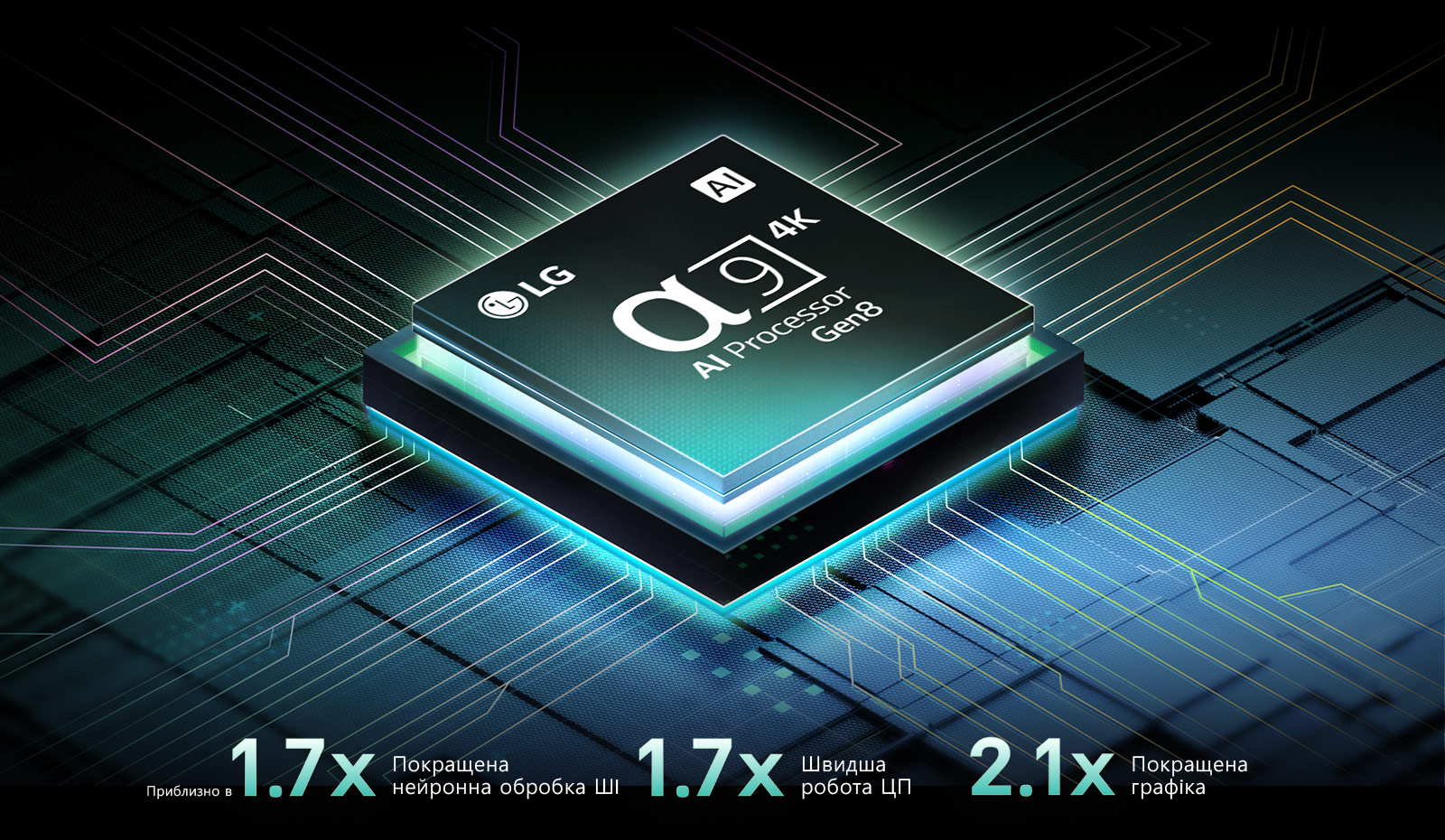 alpha 9 AI Processor Gen8 на темному тлі. Він світиться бірюзовим світлом зсередини, освітлюючи мікросхеми навколо нього. Статистика продуктивності наочна. В 1,7 раза більша нейронна обробка AI, NPU. В 1,7 раза швидша робота, CPU. У 2,1 раза покращена графіка, GPU.