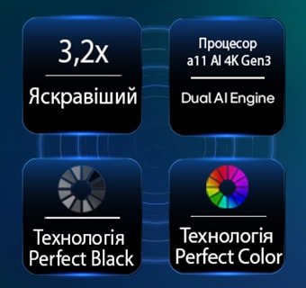 LG OLED evo AI C6 із технологією Hyper Radiant Color Tech забезпечує технології Perfect Black та Perfect Color, у 3,2 раза вищу яскравість дисплея та оснащений alpha 11 AI Processor 4K Gen3 із Dual AI Engine