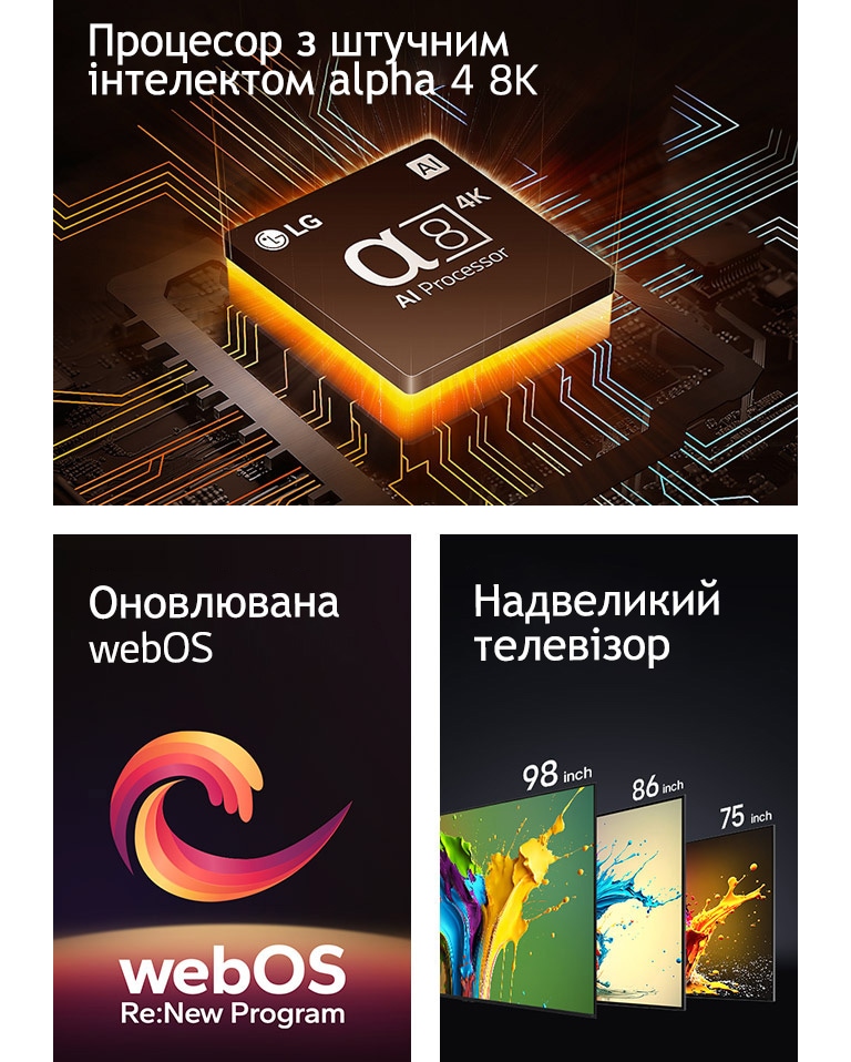 Зображення процесора alpha 8 AI 4K з помаранчевим світлом, що виходить з-під нього. Між словами «Оновлювана webOS» і «webOS Re:New Program» зображено червону, жовту й фіолетову спіраль. Телевізори LG QNED89, QNED90 і QNED99 показані в порядку зліва направо. На кожному телевізорі відображаються кольорові бризки, а над телевізорами написано «Надвеликий телевізор».