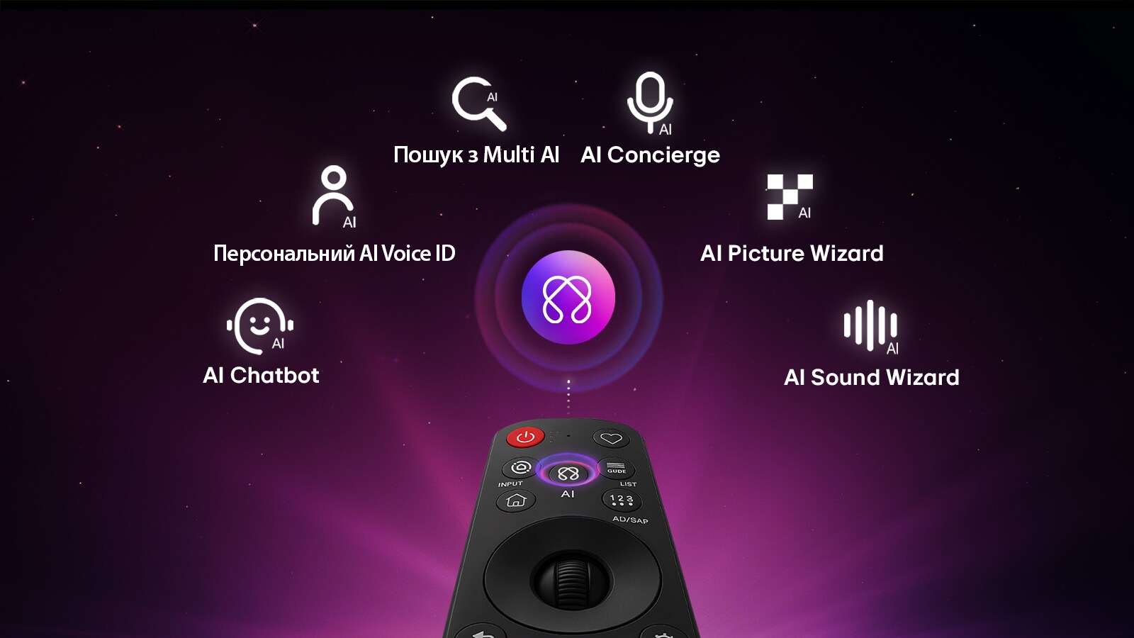 LG QNED AI QNED70 Mini LED оснащений центром штучного інтелекту (AI Hub) для персоналізації, зі значком штучного інтелекту над пультом дистанційного керування, оточеним написами для пошуку на основі кількох функцій штучного інтелекту (Multi AI Search), консьєржа на основі штучного інтелекту (AI Concierge), голосової ідентифікації на основі штучного інтелекту (AI Voice ID with My Page), чат-бота на основі штучного інтелекту (AI Picture Wizard) та майстра налаштування звуку на основі штучного інтелекту (AI Sound Wizard).