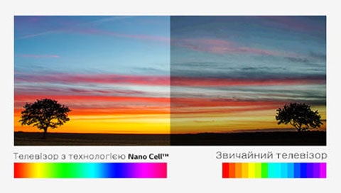 Палітра з мільярдом відтінків1