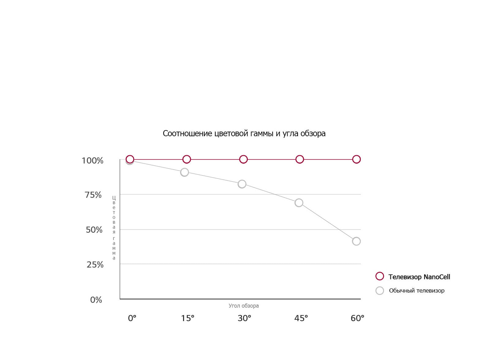 Широкий кут огляду. Стабільна точність кольорів.1