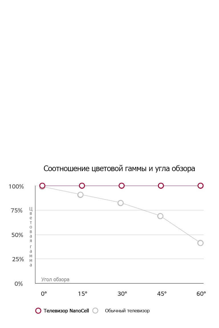 Широкий кут огляду. Стабільна точність кольорів.2
