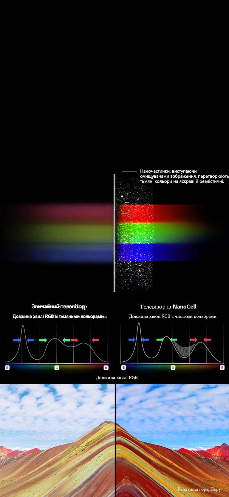 Розкрийте чисті кольори<br>з технологією NanoCell2