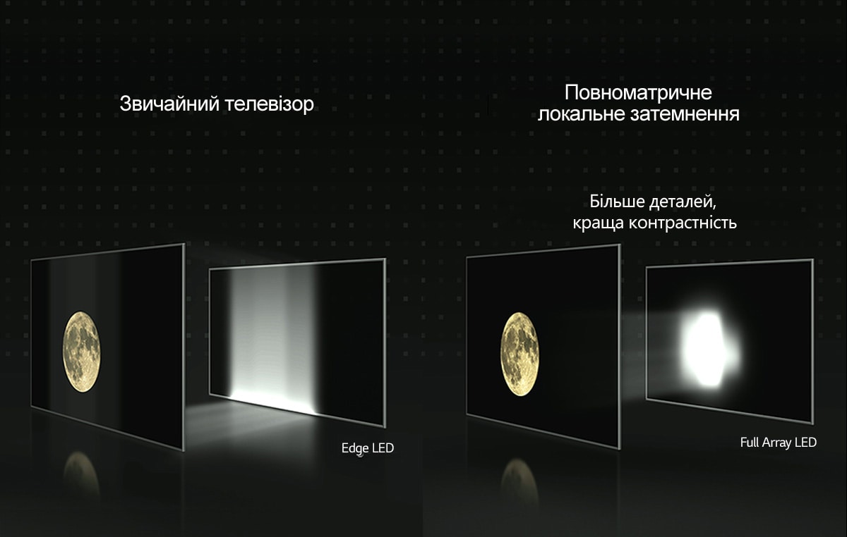 Повноматричне затемнення3