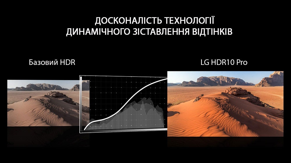 Enhanced HDR 10 Pro і HLG Pro<br>4