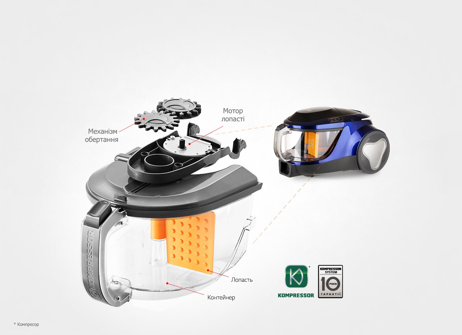 10 років гарантії на систему Kompressor *<br>1