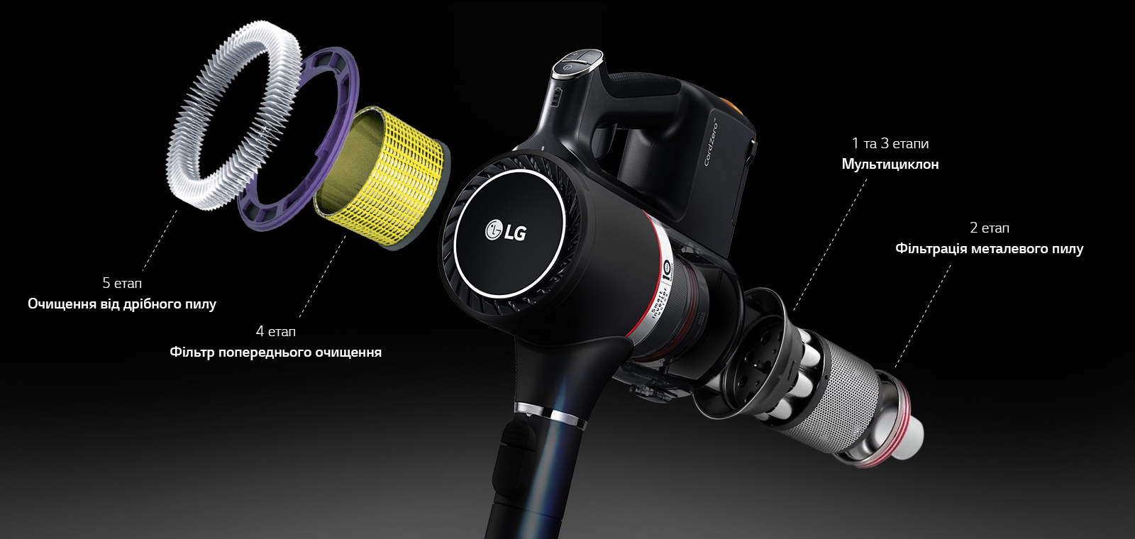 Прекрасно вловлює пил і алергени1