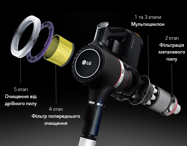 Прекрасно вловлює пил і алергени2