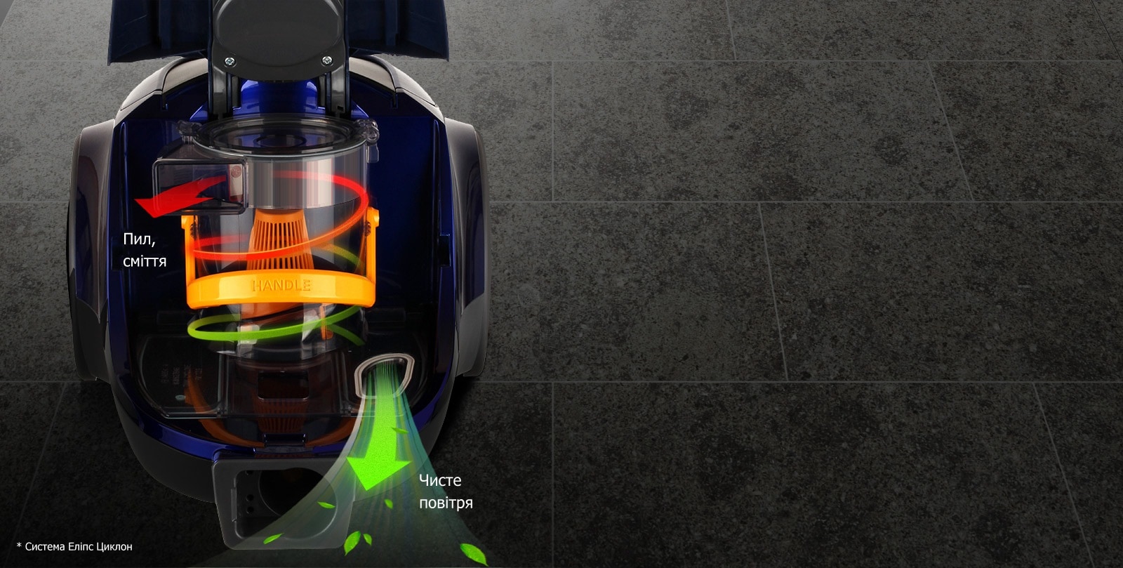 СИСТЕМА ELLIPSE CYCLONE*<br>1