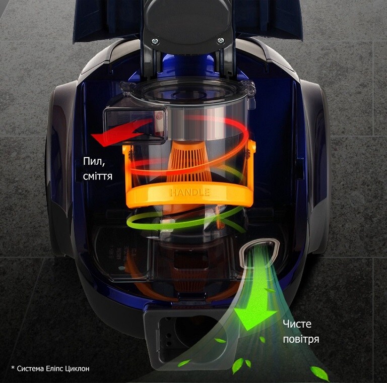 СИСТЕМА ELLIPSE CYCLONE*<br>2