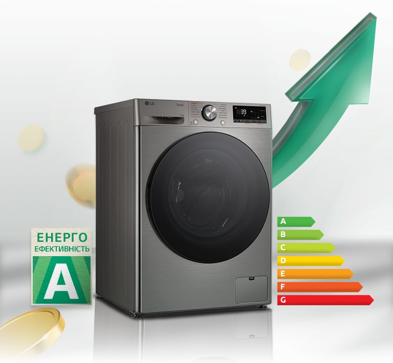 Поруч із пральною машиною розміщено табличку з рейтингом енергоефективності A та графік енергоспоживання. Позаду пральної машини з’являється зелена стрілка вгору.