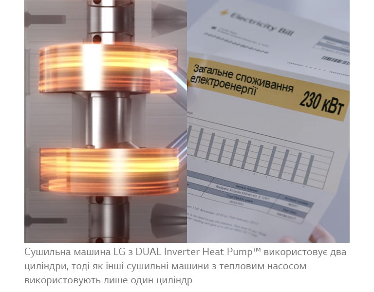 Сушильна машина, яка дає Вам цілковиту впевненість