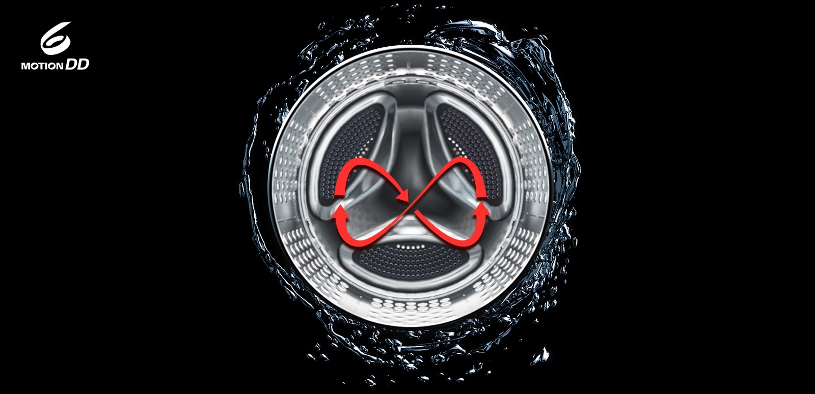 Зображено шість рухів пральної машини в барабані