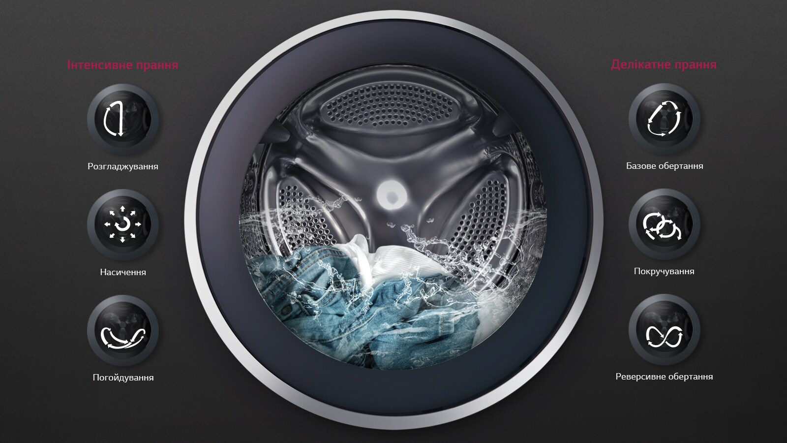 Ідеальне прання будь-якої тканини з 6 Motion™*