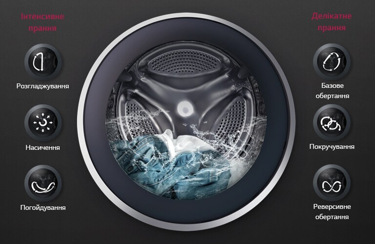 Ідеальне прання будь-якої тканини з 6 Motion™*