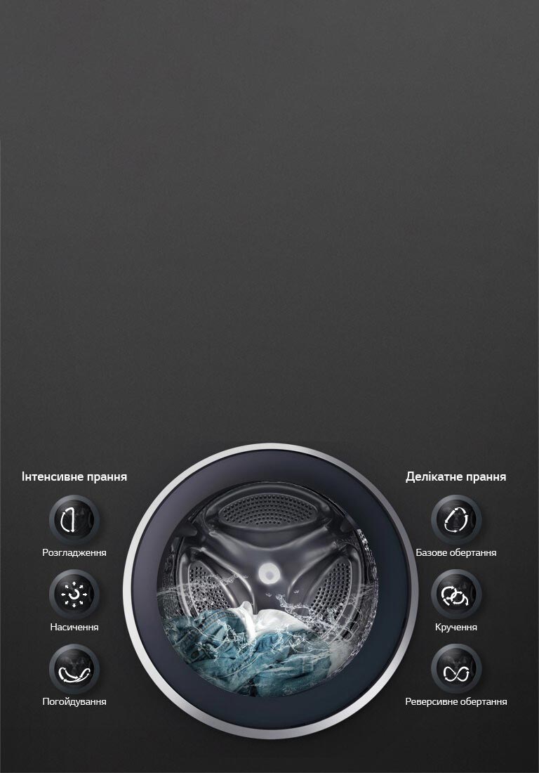 Ідеальне прання будь-якої тканини з 6 Motion™*2