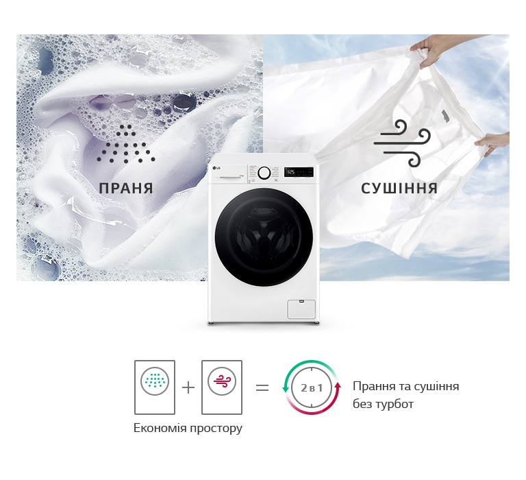 Зображення прально-сушильної машини LG 2в1, яка поєднує функції прання та сушки. Ліва частина ілюструє прання з піною та тканиною, права — сушку на фоні блакитного неба.
