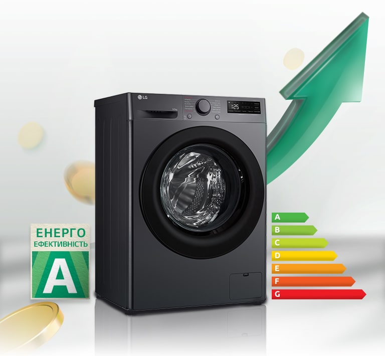 Поруч із пральною машиною розміщено табличку з рейтингом енергоефективності A та графік енергоспоживання. Позаду пральної машини з’являється зелена стрілка вгору.