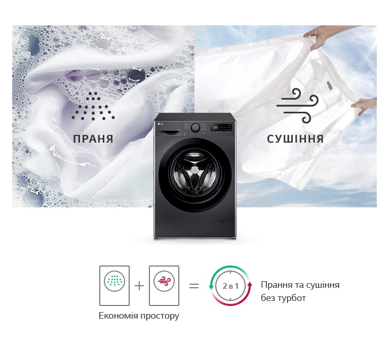 Зображення прально-сушильної машини LG 2в1, яка поєднує функції прання та сушки. Ліва частина ілюструє прання з піною та тканиною, права — сушку на фоні блакитного неба.