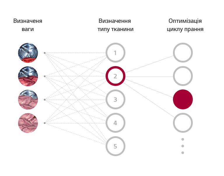 Що таке AI DD™?2