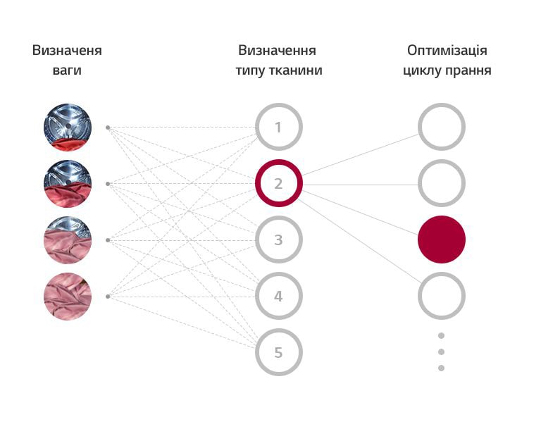 Що таке AI DD™?2