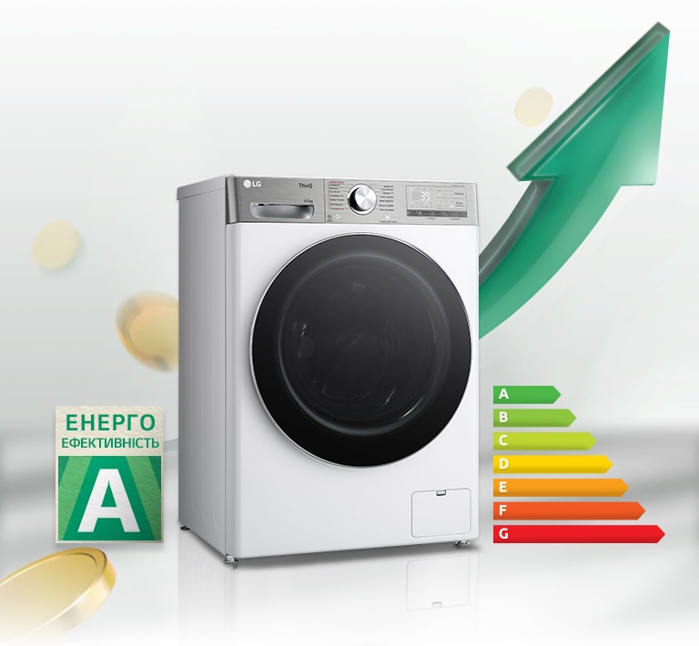 Поруч із пральною машиною розміщено табличку з рейтингом енергоефективності A та графік енергоспоживання. Позаду пральної машини з’являється зелена стрілка вгору.
