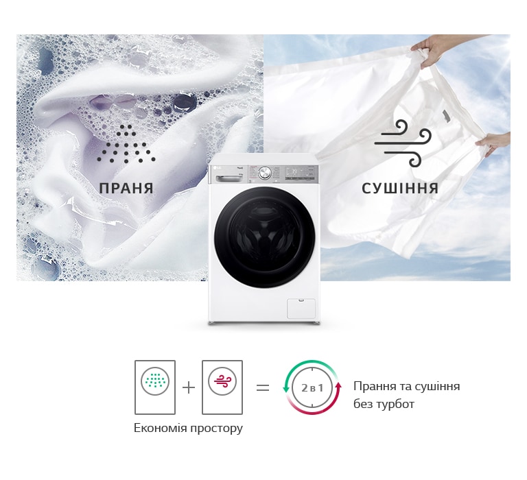 Зображення прально-сушильної машини LG 2в1, яка поєднує функції прання та сушки. Ліва частина ілюструє прання з піною та тканиною, права — сушку на фоні блакитного неба.