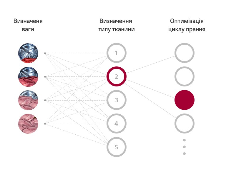 Що таке AI DD™?2