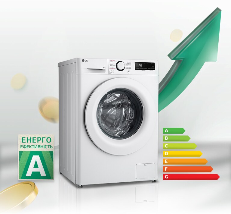 Поруч із пральною машиною розміщено табличку з рейтингом енергоефективності A та графік енергоспоживання. Позаду пральної машини з’являється зелена стрілка вгору.