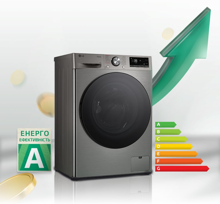 Поруч із пральною машиною розміщено табличку з рейтингом енергоефективності A та графік енергоспоживання. Позаду пральної машини з’являється зелена стрілка вгору.