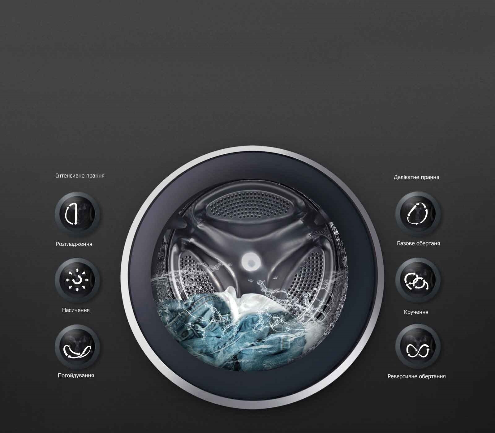 6 MOTION* ДЛЯ КОЖНОГО ТИПУ ТКAНИН1