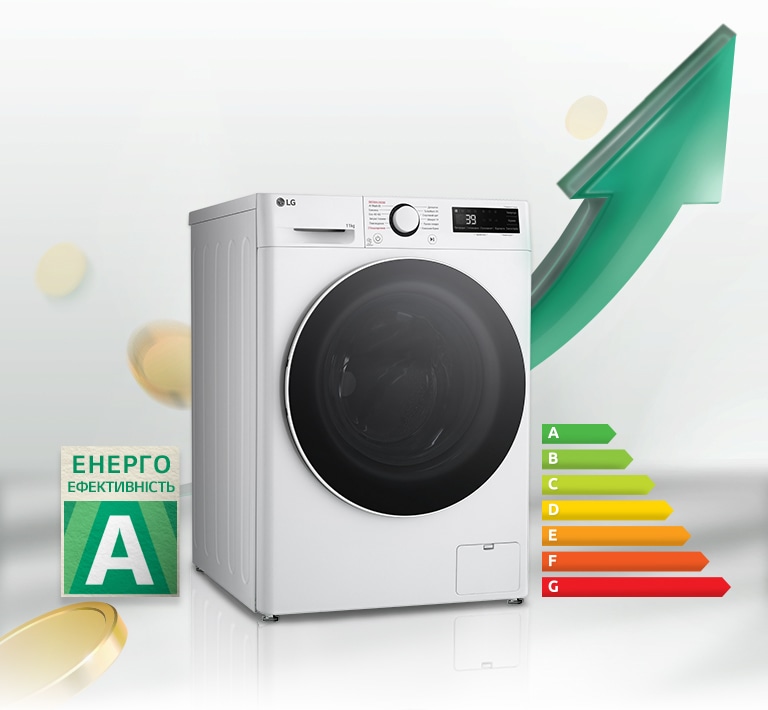 "Поруч із пральною машиною розміщено табличку з рейтингом енергоефективності A та графік енергоспоживання. Позаду пральної машини з’являється зелена стрілка вгору."