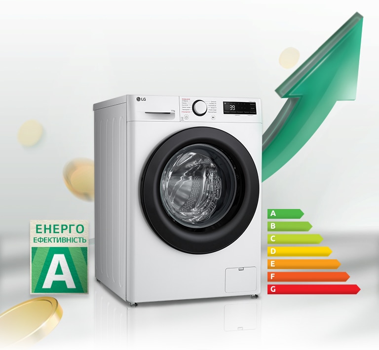 Поруч із пральною машиною розміщено табличку з рейтингом енергоефективності A та графік енергоспоживання. Позаду пральної машини з’являється зелена стрілка вгору.