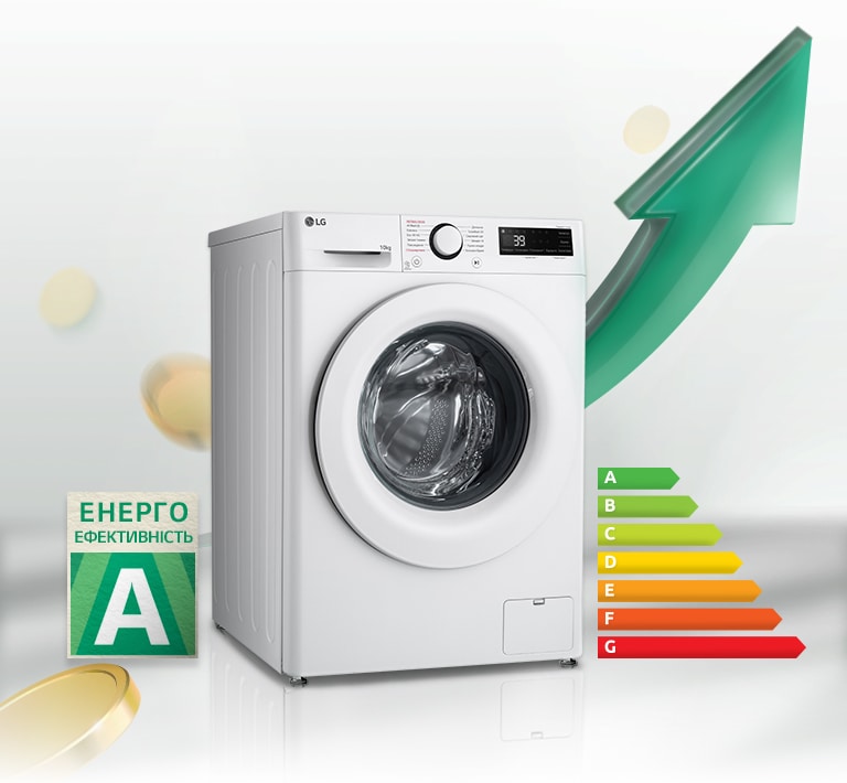 Поруч із пральною машиною розміщено табличку з рейтингом енергоефективності A та графік енергоспоживання. Позаду пральної машини з’являється зелена стрілка вгору.