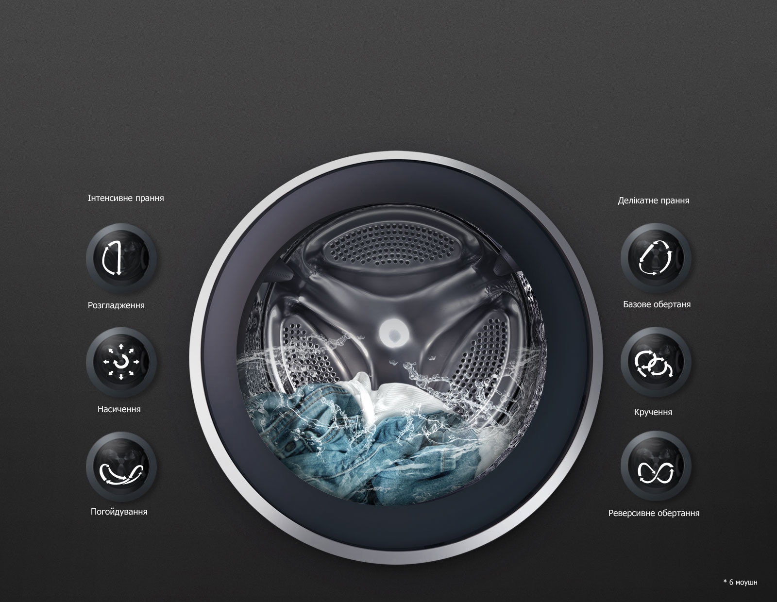 6 motion™ ДЛЯ КОЖНОГО ТИПУ ТКAНИН1