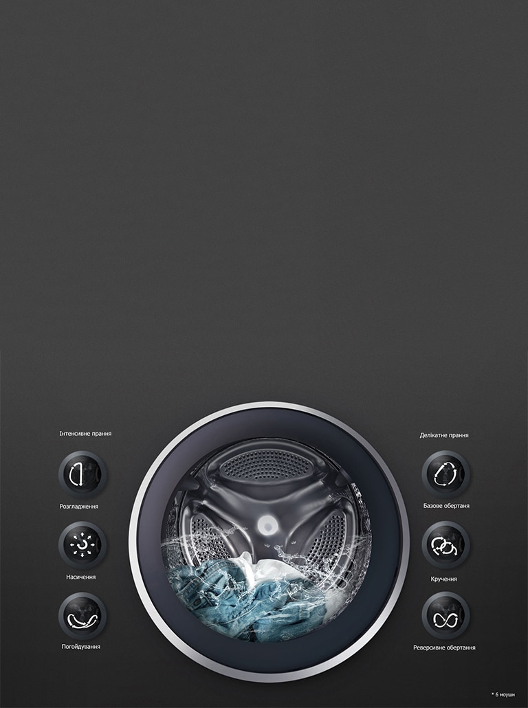 6 motion™ ДЛЯ КОЖНОГО ТИПУ ТКAНИН2