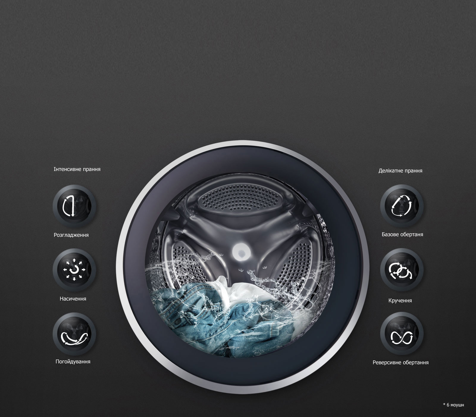 6 MOTION* ДЛЯ КОЖНОГО ТИПУ ТКAНИН