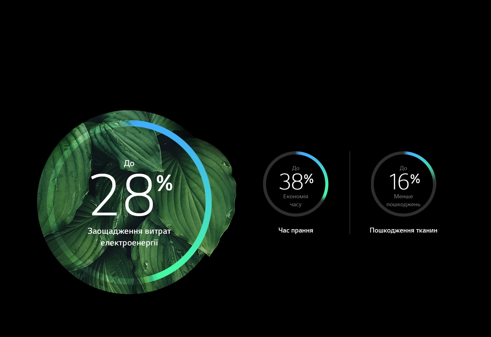 Економія часу та електроенергії1
