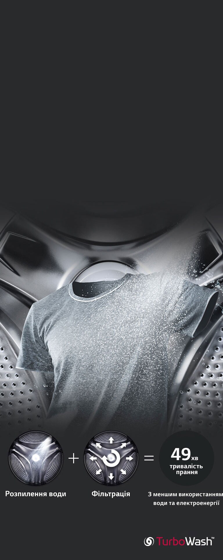 Функція швидкого прання TurboWash™<br>2