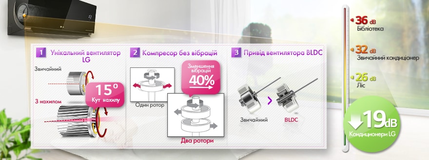 Повна тиша, 19 dB