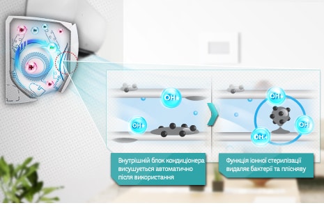 Автоматичне очищення Plasmaster