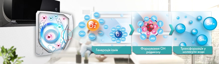 Автоматичне очищення Plasmaster™